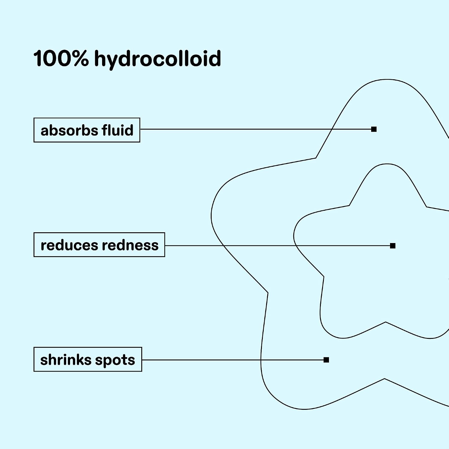 Starface Hydro-Star Holographic Pimple Patch Refills, Hydrocolloid, Dermatologist Tested, Covers and Protects Spots, Absorbs Pimple Gunk, Vegan, Cruelty-Free Skincare, Amazon Exclusive (36 Count)