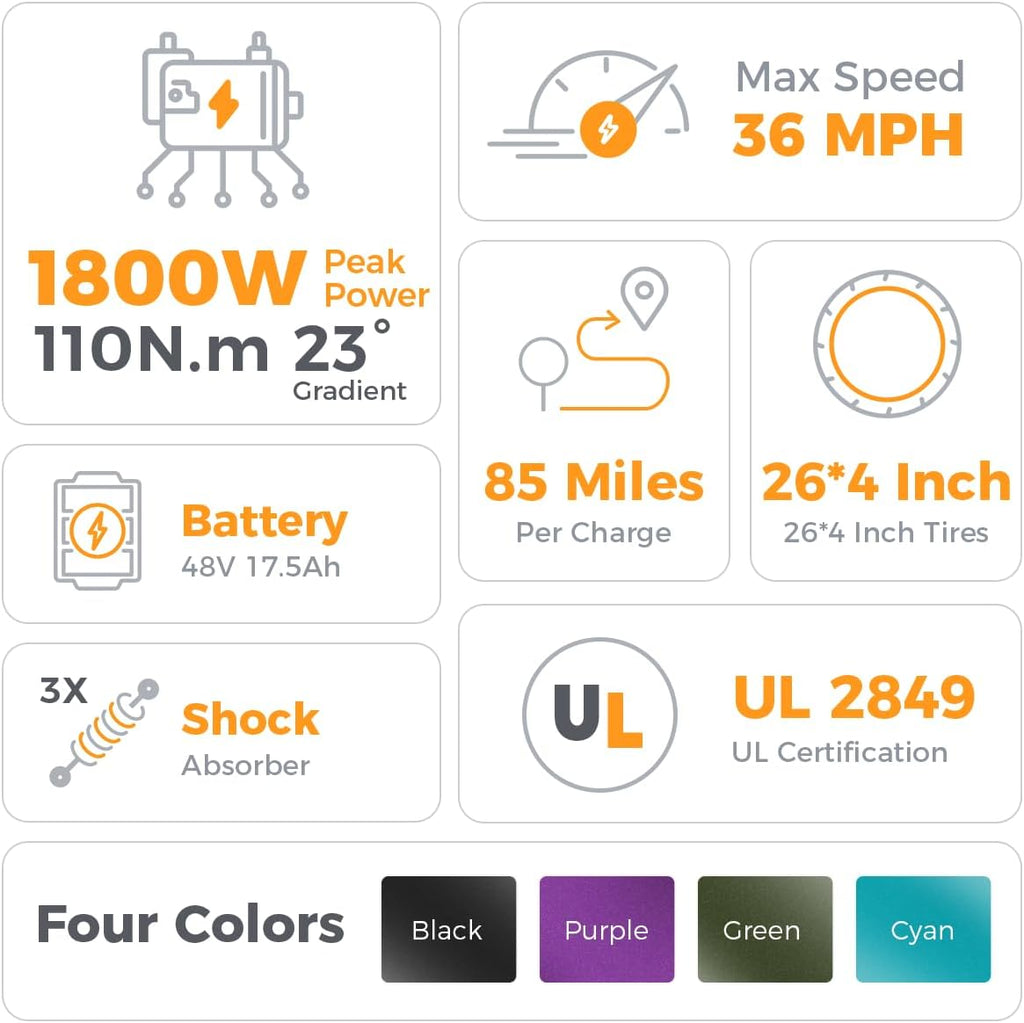 Aipas M1 Pro Electric Bike, 1800W Peak Motor Electric Bike for Adults, 26'' x 4.0'' Fat Tire Ebike, 48V 17.5Ah Electric Mountain Bike, 36MPH, 85 Miles Electric Bicycle, 7 Speed, 110NM with Rear Basket