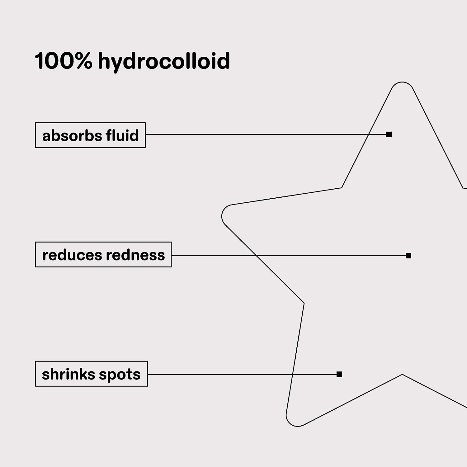 Starface Hydro-Star Holographic Pimple Patch Refills, Hydrocolloid, Dermatologist Tested, Covers and Protects Spots, Absorbs Pimple Gunk, Vegan, Cruelty-Free Skincare, Amazon Exclusive (36 Count)