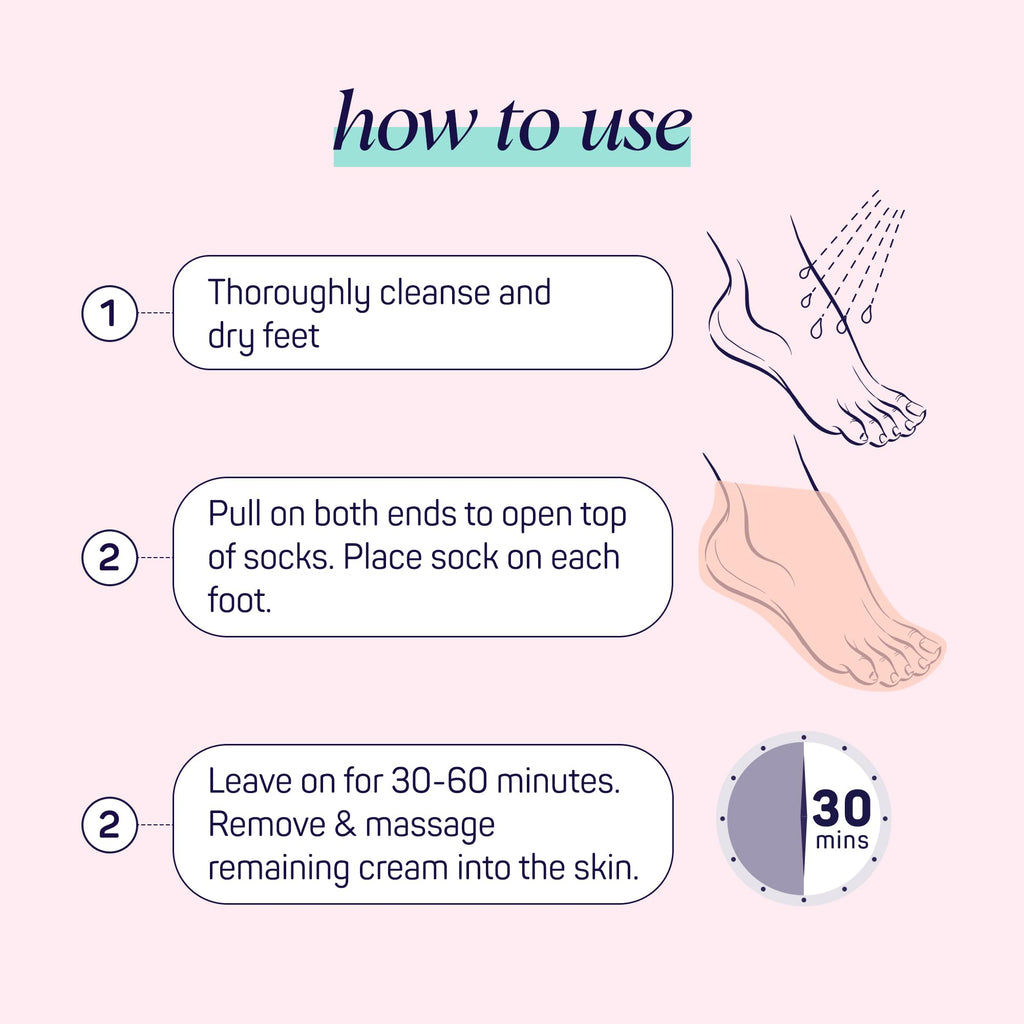 SpaLife Moisturizing Hand Gloves & Foot Mask Socks | Korean Skincare Set for Dry Cracked Hands & Dry Cracked Feet Callus Remover Alternative | Self Care Gifts for Women | 4 Hand, 4 Foot
