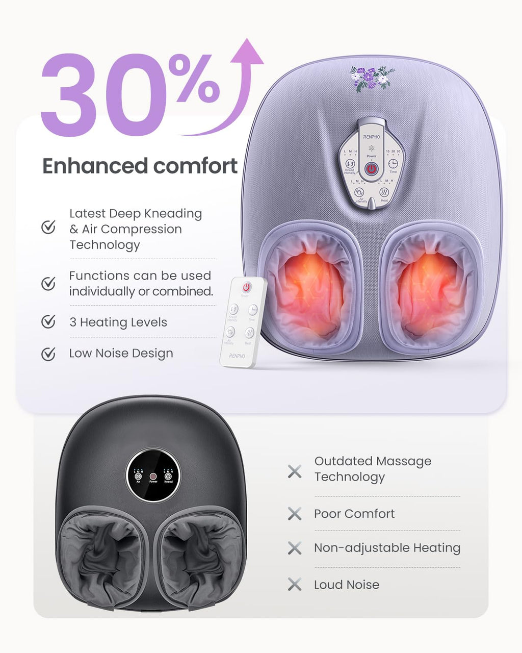 RENPHO Foot Massager Machine with Heat [2026 Upgraded], Birthday Gifts for Women Men Mom Dad, Shiatsu Foot Massager for Plantar Fasciitis, Cordless Control, Self Care Relaxation Gifts, Pink