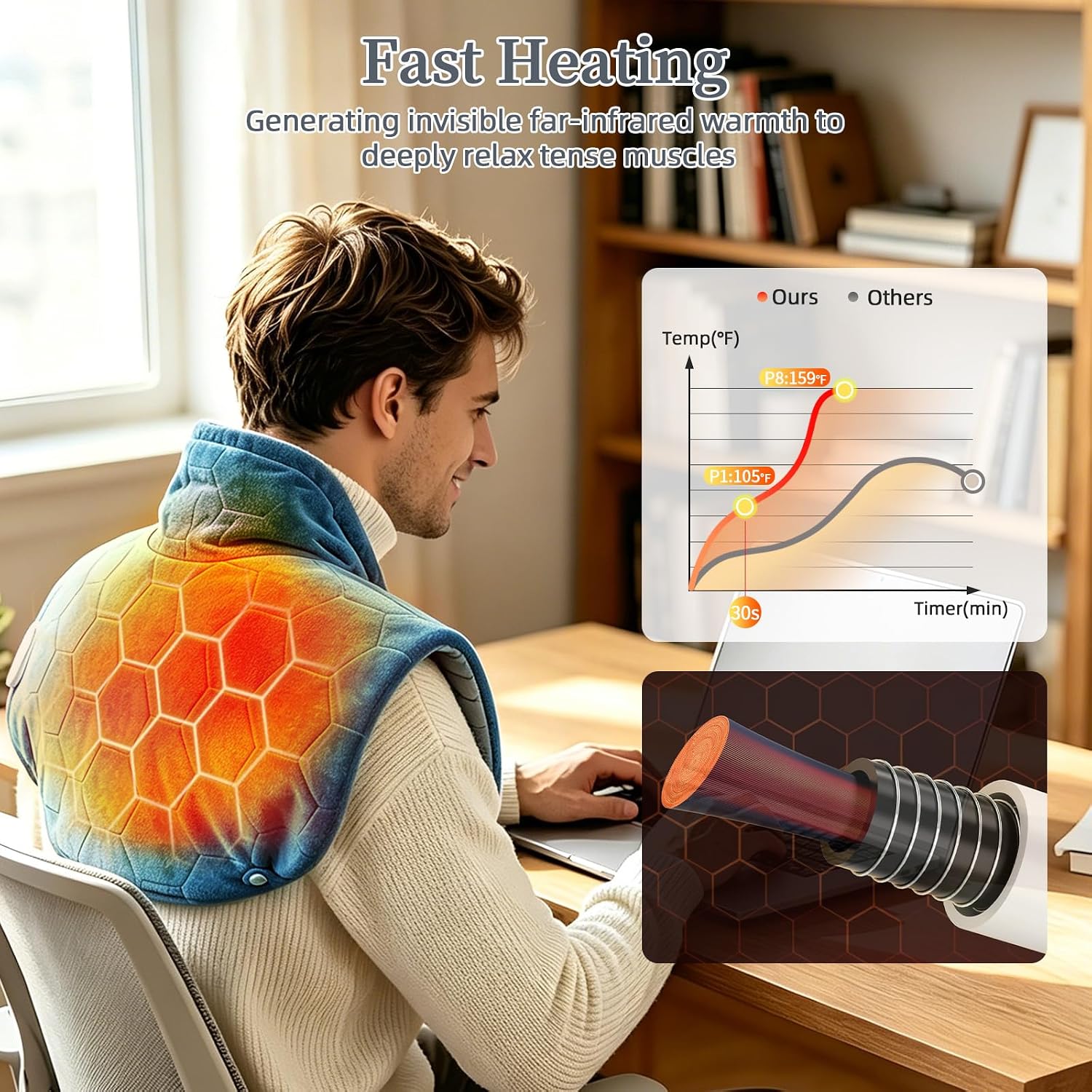 30s Fast Heating Pad for Neck and Shoulders and Back, Far Infrared Graphene Wrap for 6X Deeper Pain-Relief, 8 Heat Levels Auto Shut-Off & Memory, Washable Heating Pads, Comfort Gifts for Women Men