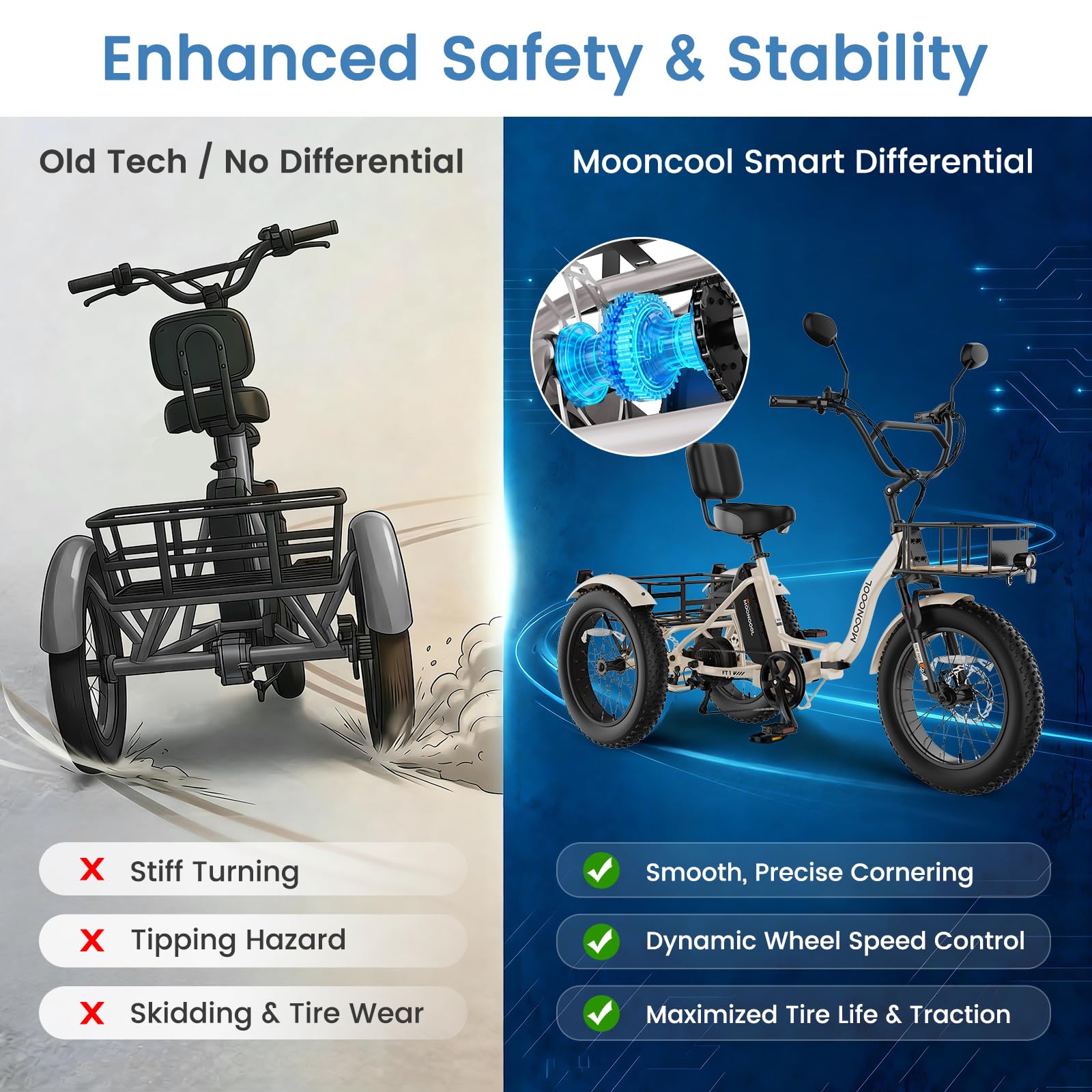 MOONCOOL Electric Tricycle for Adults, 20" x 4" Fat Tire Folding Electric Trike, 48V 500W 3 Wheel Electric Bike, 7 Speed E Trikes for Adults with Removable Battery, Aluminum Frame & Large Basket