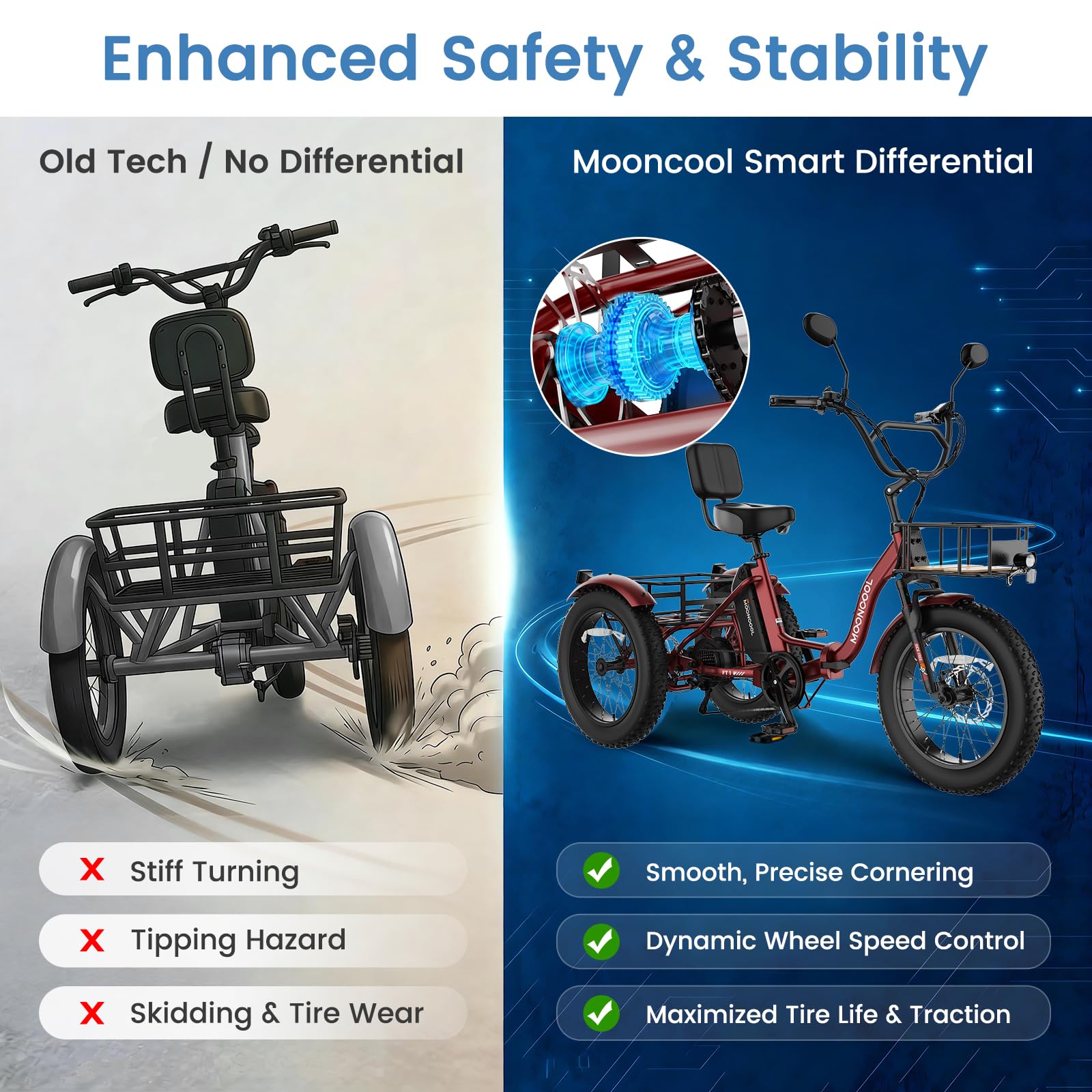 MOONCOOL Electric Tricycle for Adults, 20" x 4" Fat Tire Folding Electric Trike, 48V 500W 3 Wheel Electric Bike, 7 Speed E Trikes for Adults with Removable Battery, Aluminum Frame & Large Basket