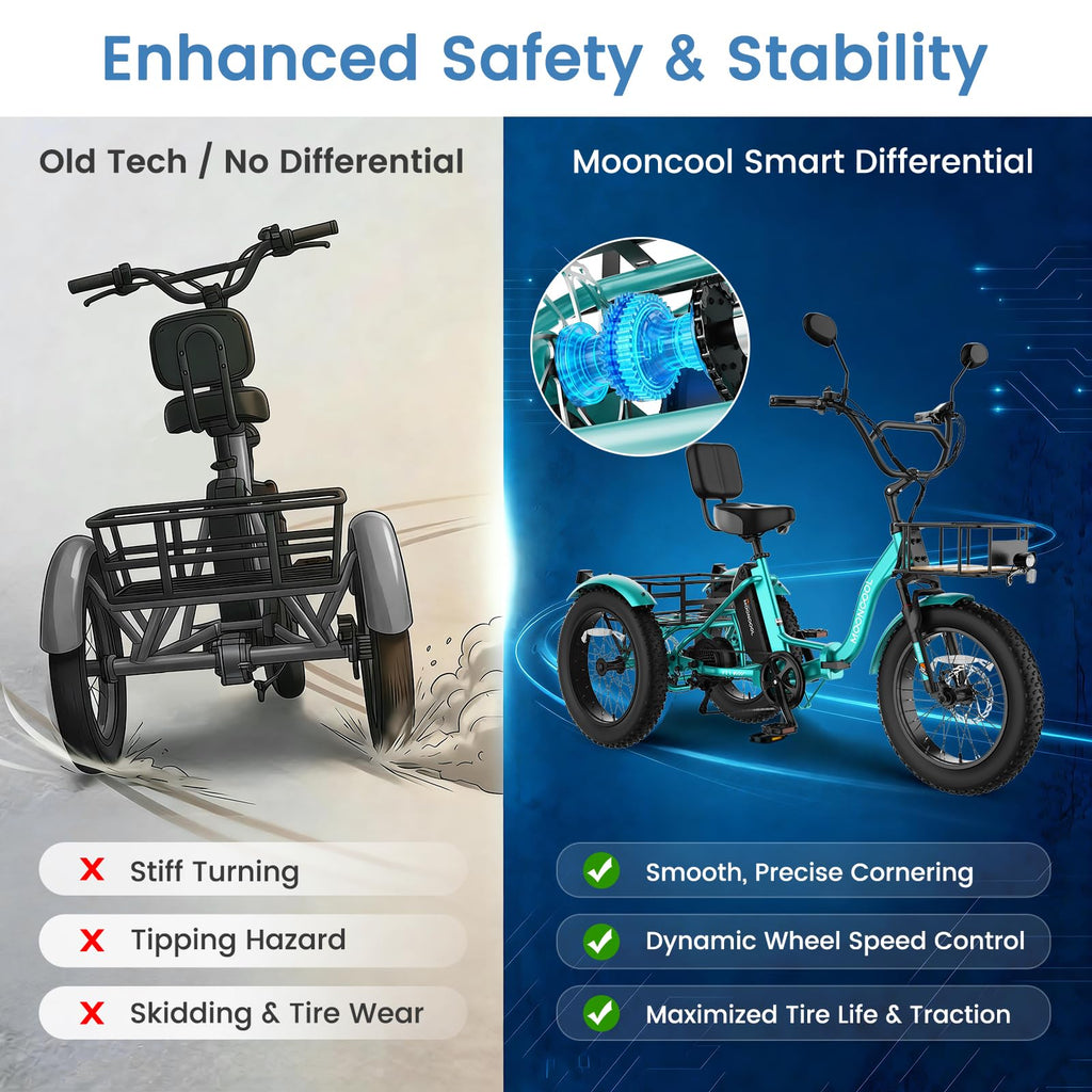 MOONCOOL Electric Tricycle for Adults, 20" x 4" Fat Tire Folding Electric Trike, 48V 500W 3 Wheel Electric Bike, 7 Speed E Trikes for Adults with Removable Battery, Aluminum Frame & Large Basket