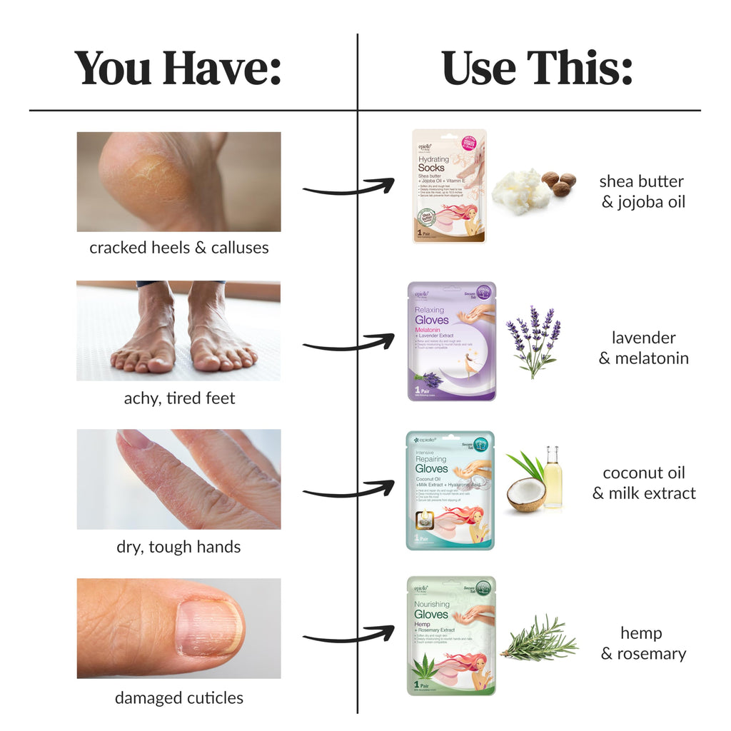 Epielle Intensive Repairing Hand & Foot Masks, Restore and Moisturize Dry, Cracked Skin, Self Care Gifts for Women, Spa Kit, 6 Moisturizing Gloves & 6 Moisturizing Socks