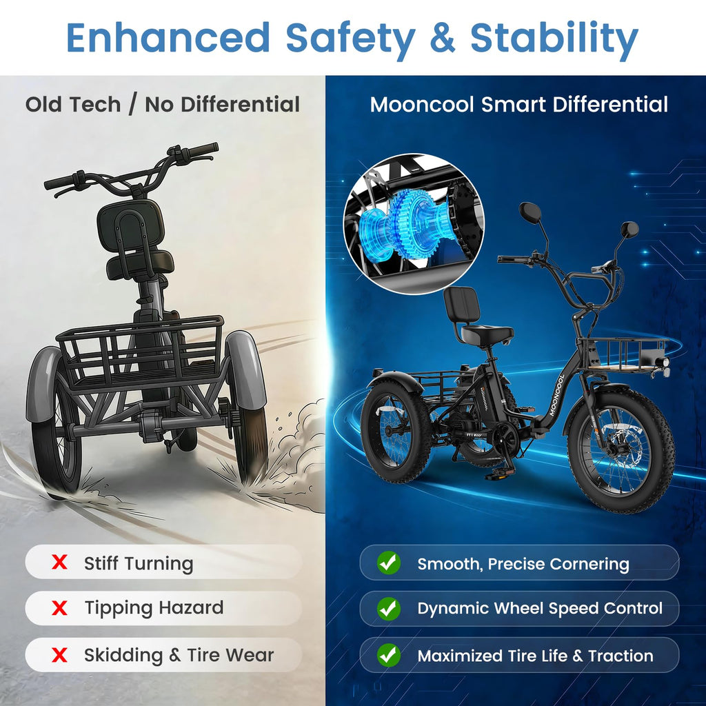 MOONCOOL Electric Tricycle for Adults, 20" x 4" Fat Tire Folding Electric Trike, 48V 500W 3 Wheel Electric Bike, 7 Speed E Trikes for Adults with Removable Battery, Aluminum Frame & Large Basket